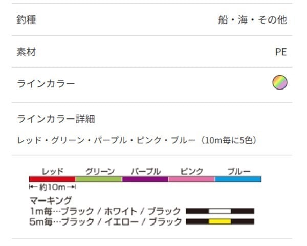 海上釣堀スーパーPE